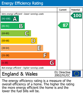 EPC Graph for Cottage Lane, Westfield, Hastings
