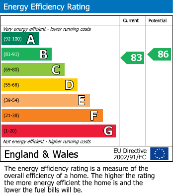EPC Graph for Denmark Place, Hastings