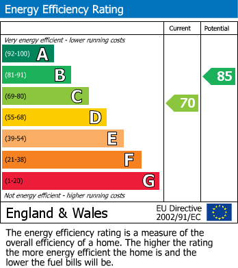 EPC Graph for Medina Terrace, West Hill Road, St. Leonards-On-Sea