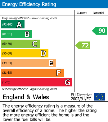 EPC Graph for Inglewood Gardens, St. Leonards-On-Sea