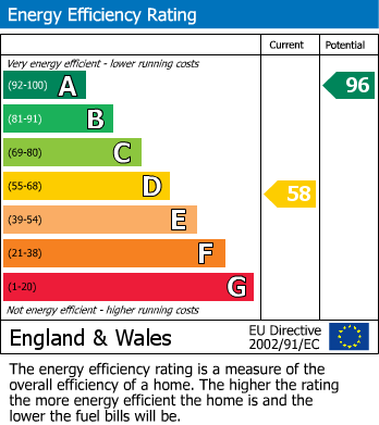 EPC Graph for Main Road, Icklesham, Winchelsea