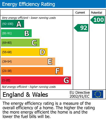 EPC Graph for Vale Road, St. Leonards-On-Sea