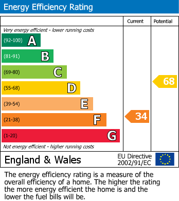 EPC Graph for Hollington Old Lane, St. Leonards-On-Sea