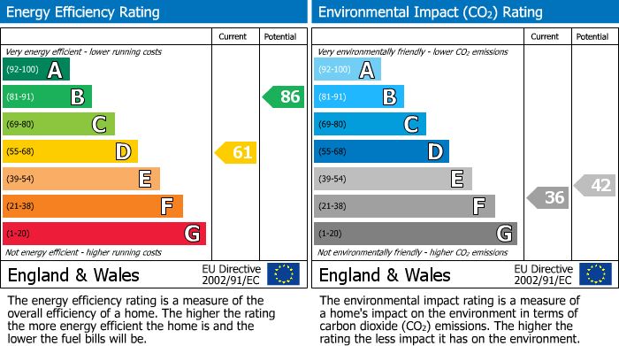 EPC Graph for Clifton Road, Hastings