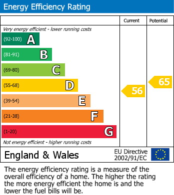 EPC Graph for St. Peters Road, St. Leonards-On-Sea