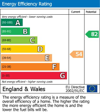 EPC Graph for Old London Road, Hastings