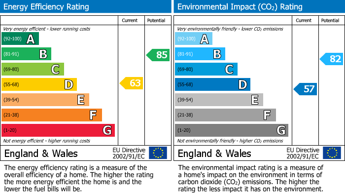 EPC Graph for Tedder Terrace, Hastings