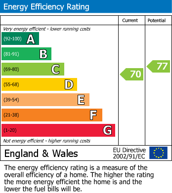 EPC Graph for Quarry Road, Hastings