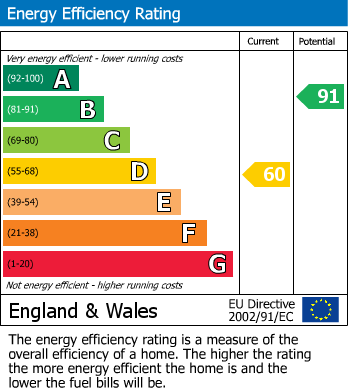 EPC Graph for Hollington Old Lane, St. Leonards-On-Sea