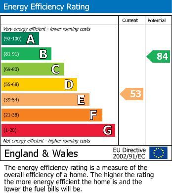 EPC Graph for Offa Road, Hastings