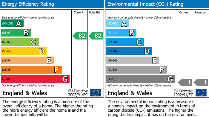 EPC Graph for Verulam Place, St. Leonards-on-sea
