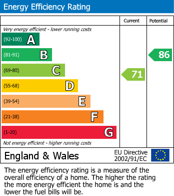 EPC Graph for Celandine Drive, St. Leonards-on-sea