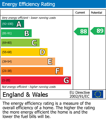 EPC Graph for Harley Shute Road, St. Leonards-On-Sea
