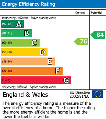 EPC Graph for Wittersham Rise, St. Leonards-On-Sea
