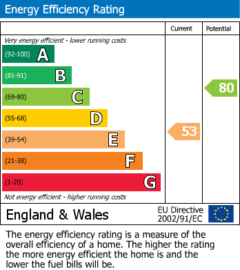 EPC Graph for Old Roar Road, St. Leonards-On-Sea