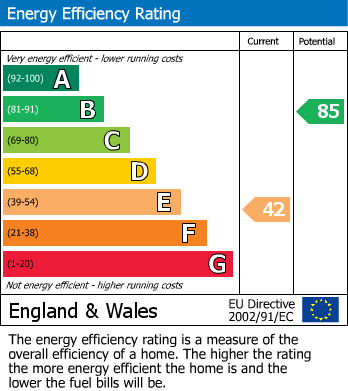 EPC Graph for Rock Lane, Three Oaks