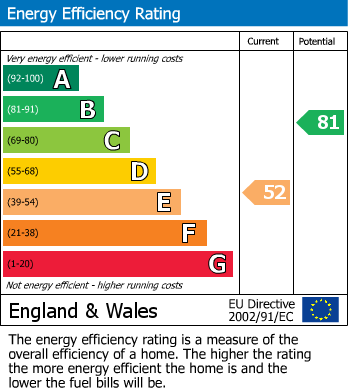 EPC Graph for Albany Road, St. Leonards-On-Sea