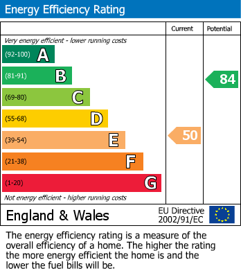 EPC Graph for Calvert Road, Hastings