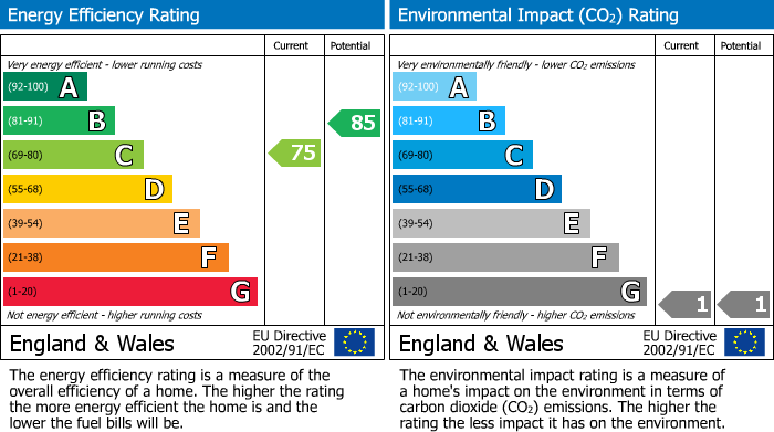 EPC Graph for De Cham Road, St. Leonards-on-sea