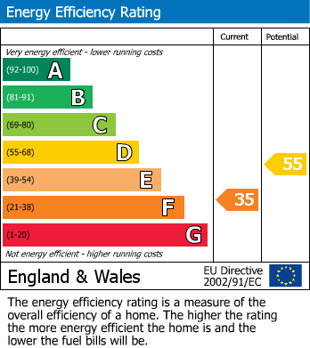 EPC Graph for Bristol Road, St. Leonards-On-Sea